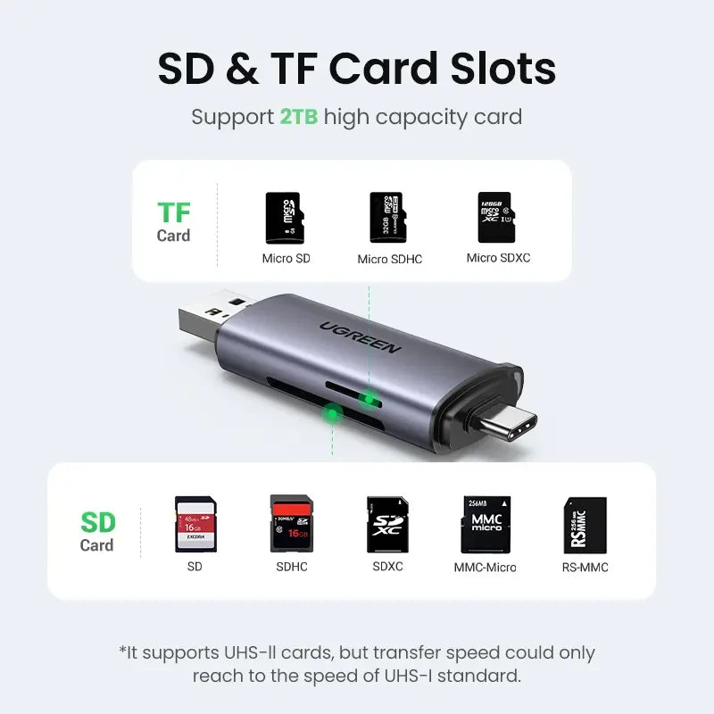UGREEN Type-C Memory Card Reader