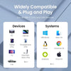 UGREEN Type-C Memory Card Reader